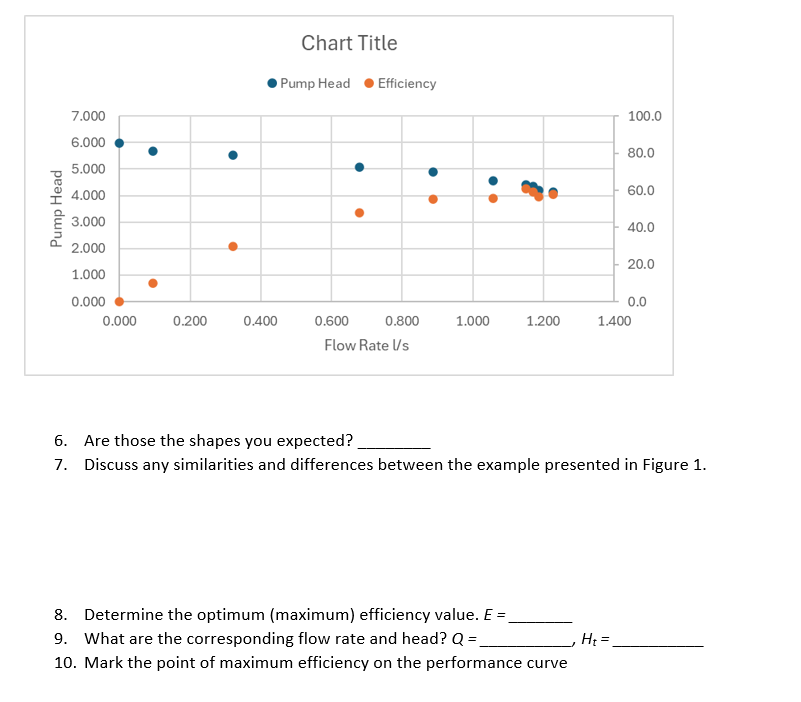Conclusion Examine and describe the shapes of the