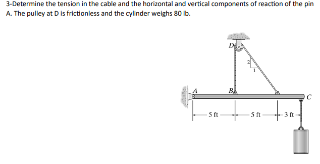 3 - Determine the tension in the cable and the