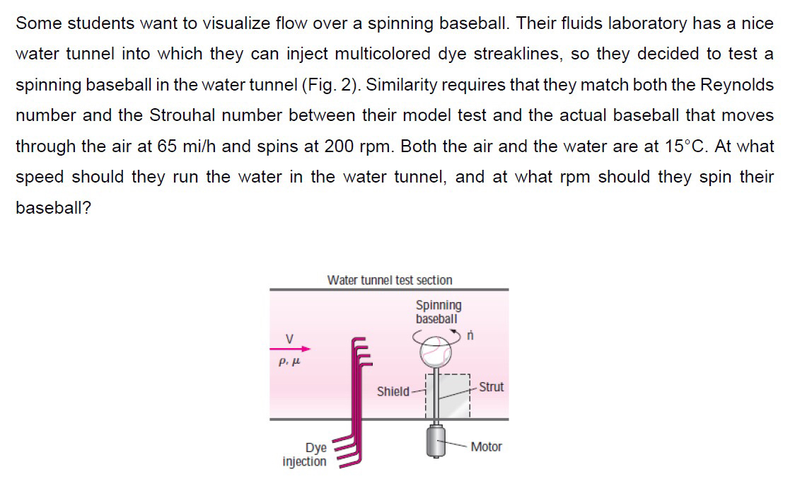 Some students want to visualize flow over a