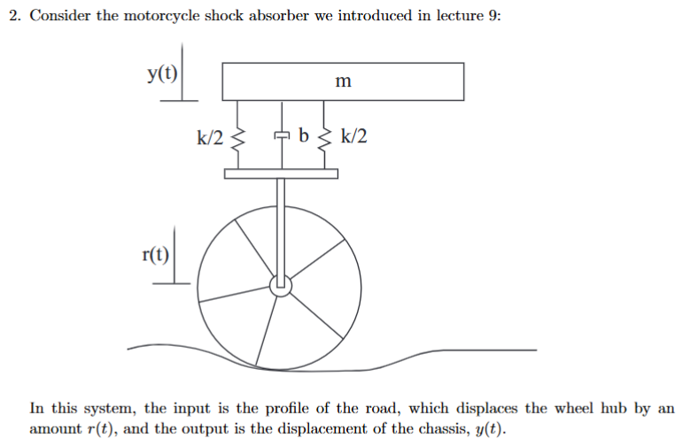 Consider the motorcycle shock absorber we