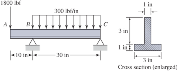 For the beam shown below: a ) Determine the