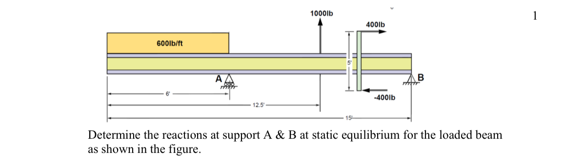 1 Determine the reactions at support A & B at