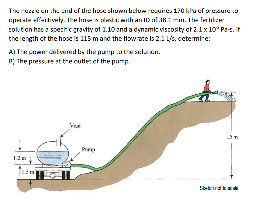 The nozzle on the end of the hose shown below