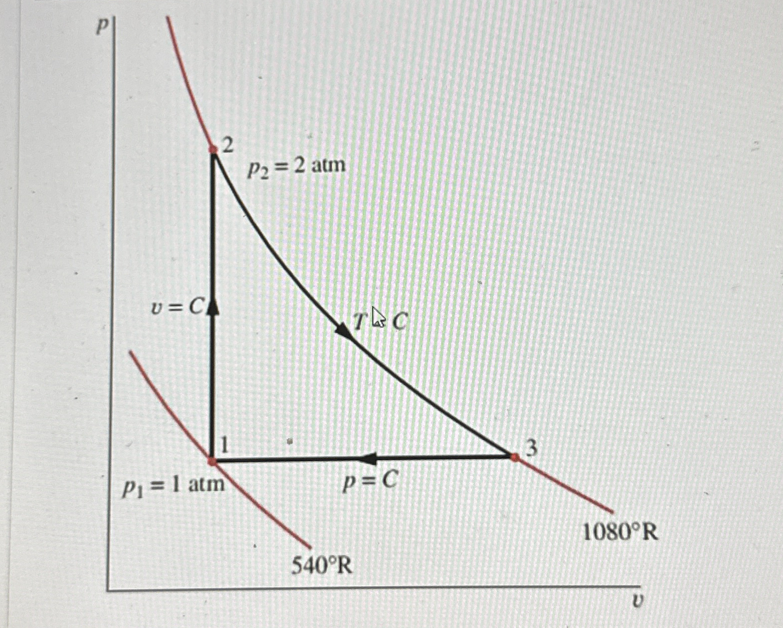One pound of air undergoes a thermodynamic cycle