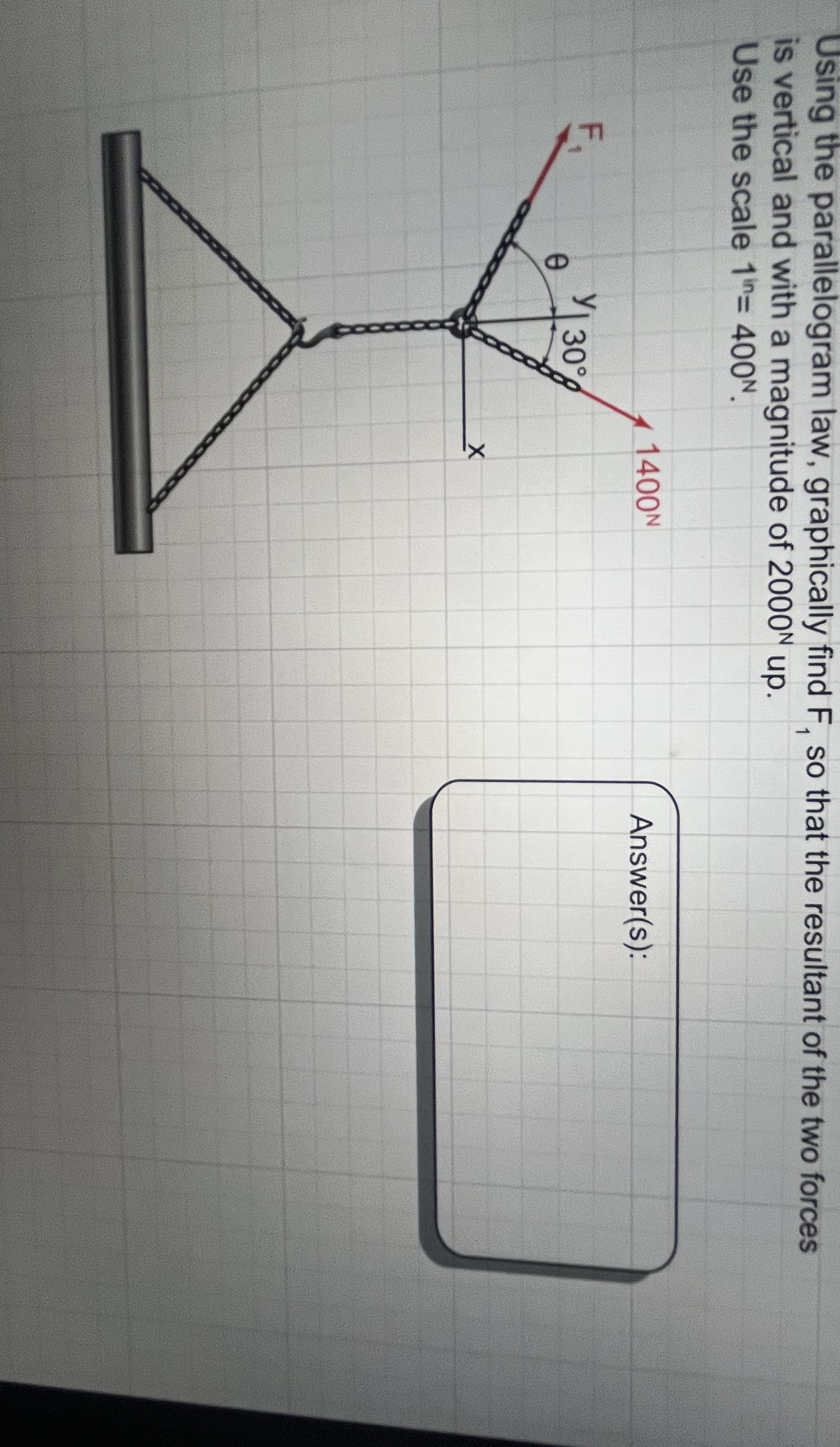 Using the parallelogram law, graphically find F 1