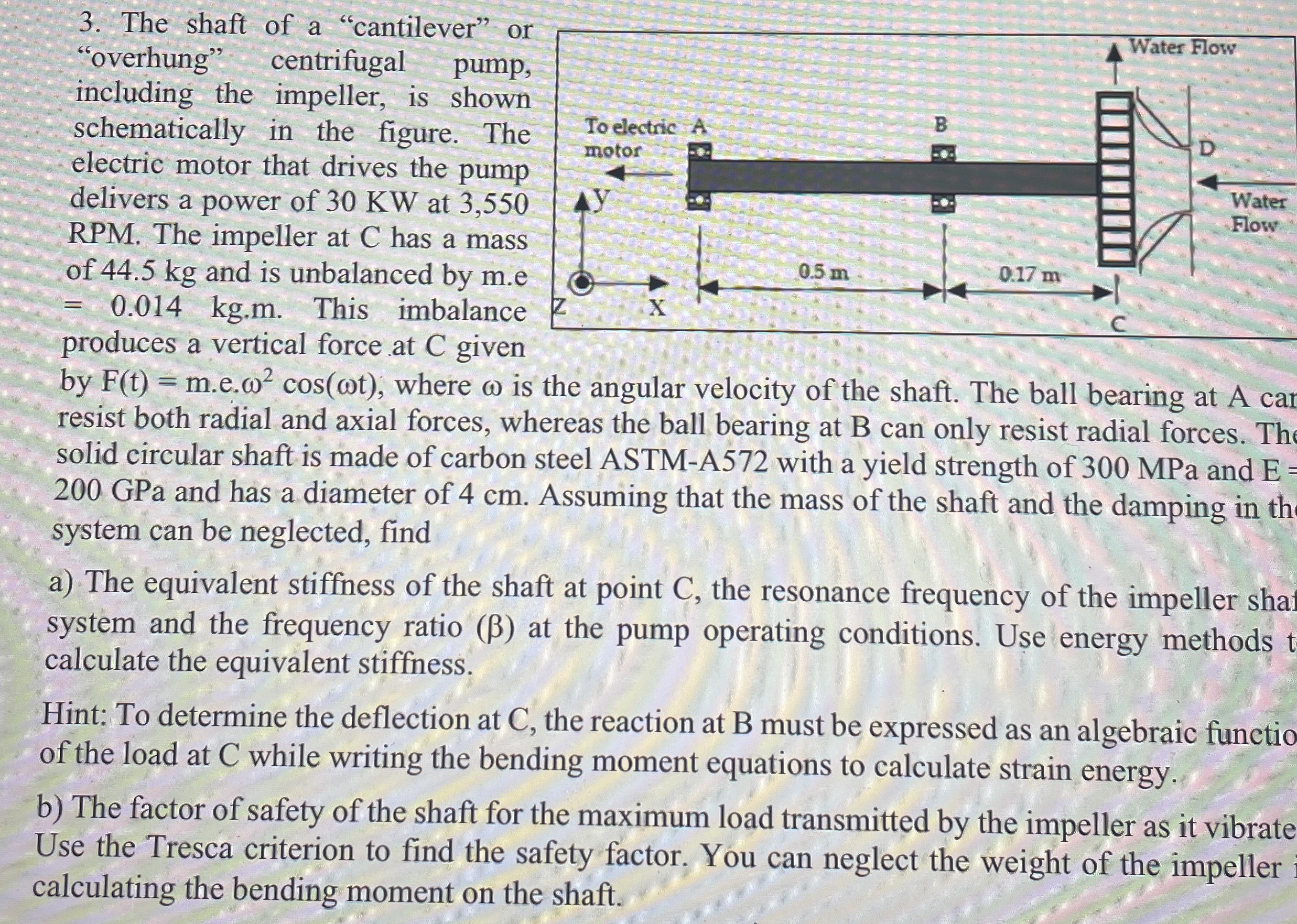 The shaft of a "cantilever" or "overhung"