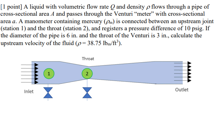 [ 1 point ] A liquid with volumetric flow rate Q