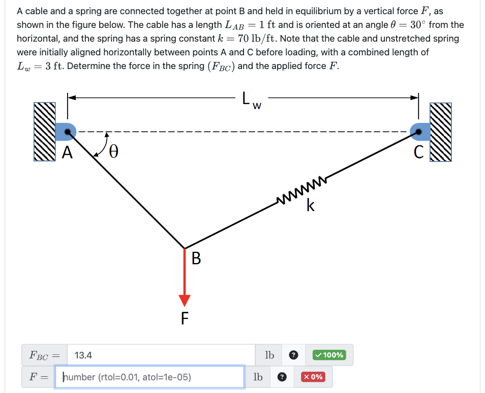 A cable and a spring are connected together at