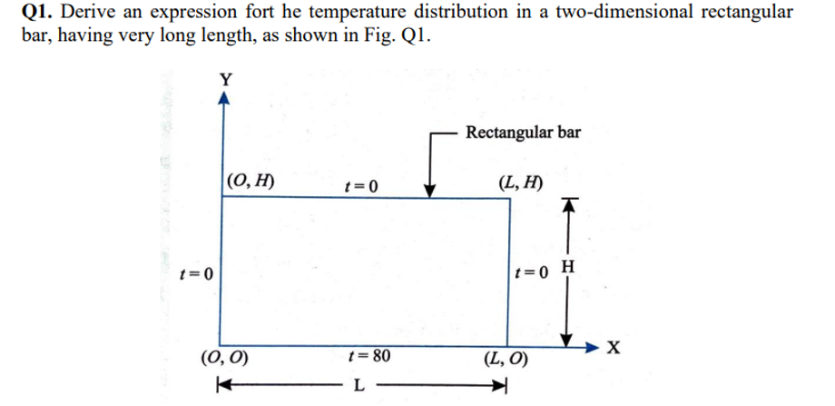 Q 1 . Derive an expression fort he temperature