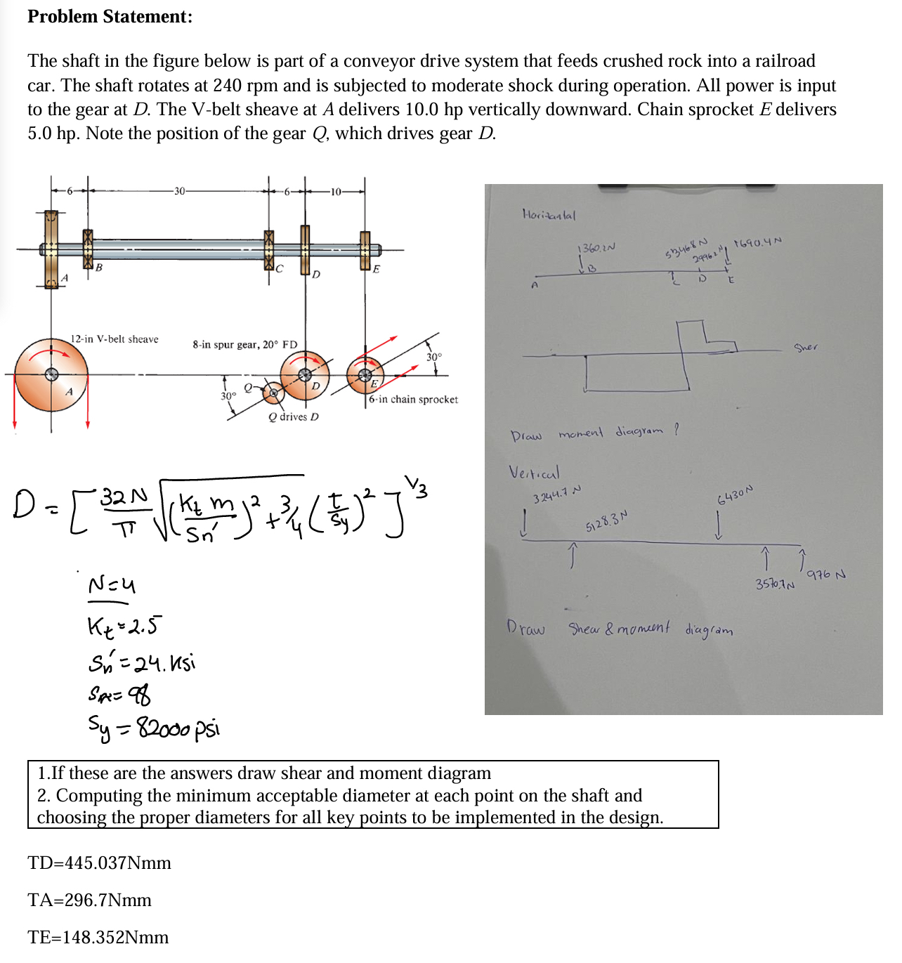 Steps for Problem Statement: The shaft in the