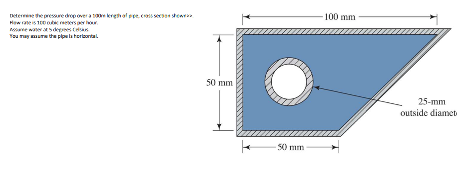 Determine the pressure drop over a 1 0 0 m length