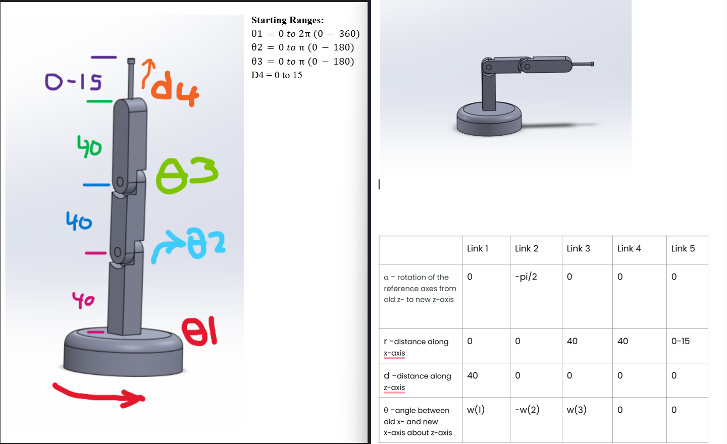 Please let me know if my DH table is correctly