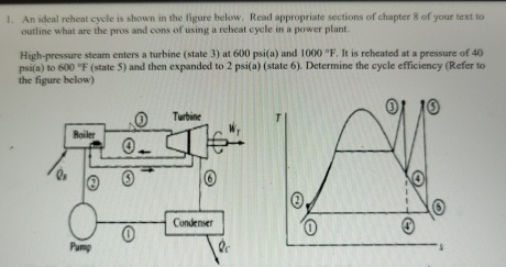 An ideal reheat cycle is shown in the figure