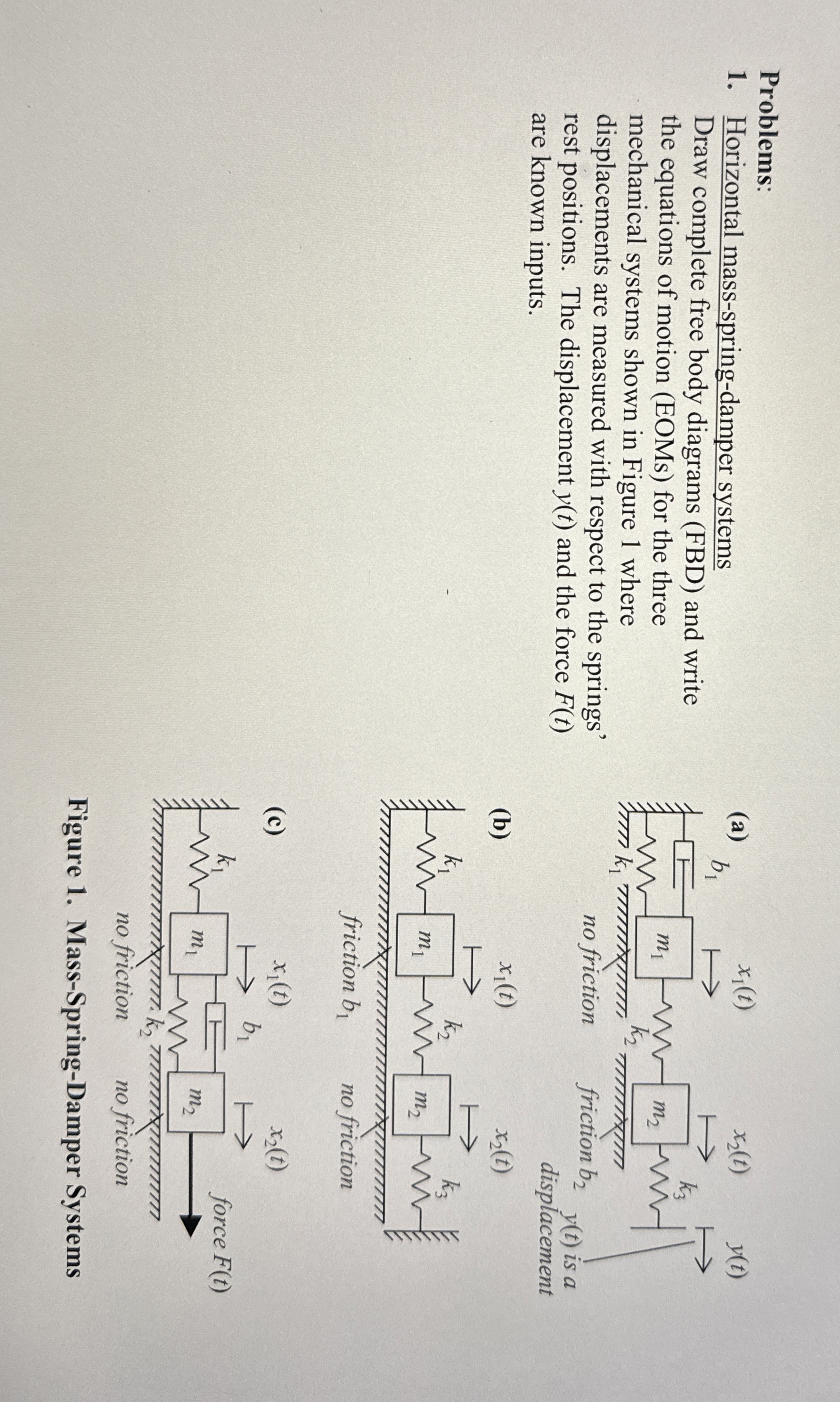 Horizontal mass - spring - damper systems Draw