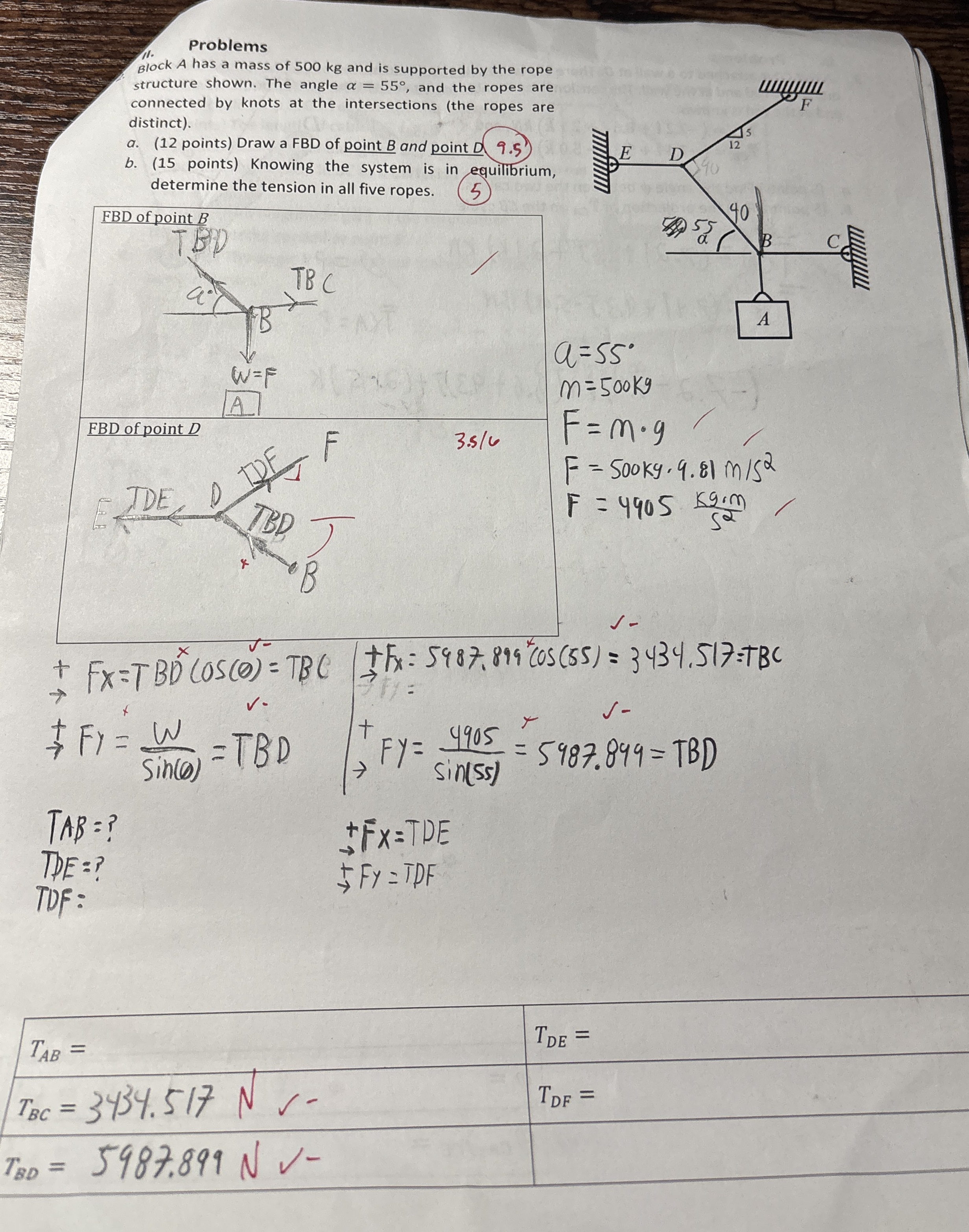 Problems Block A has a mass of 5 0 0 kg and is