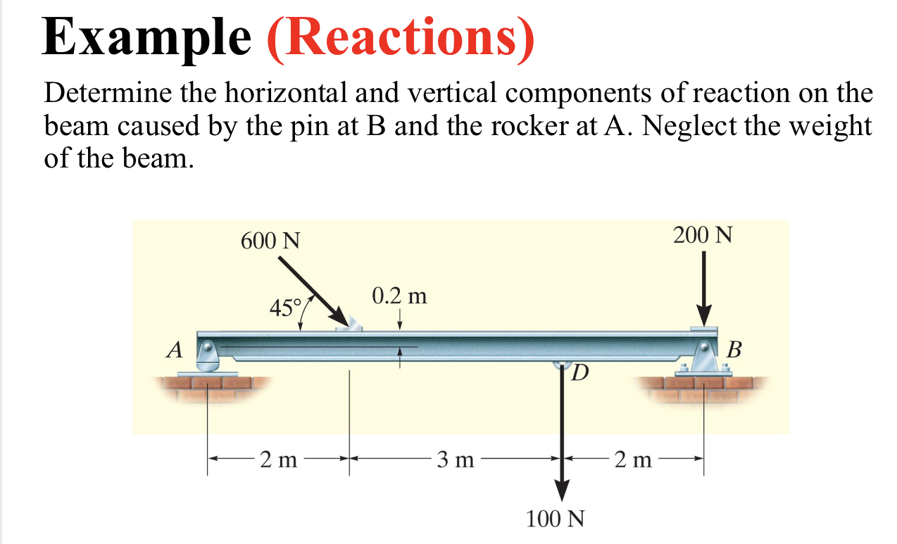 Example ( Reactions ) Determine the horizontal
