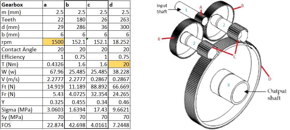 1 . Create a hand drawn sketch, diagram, and