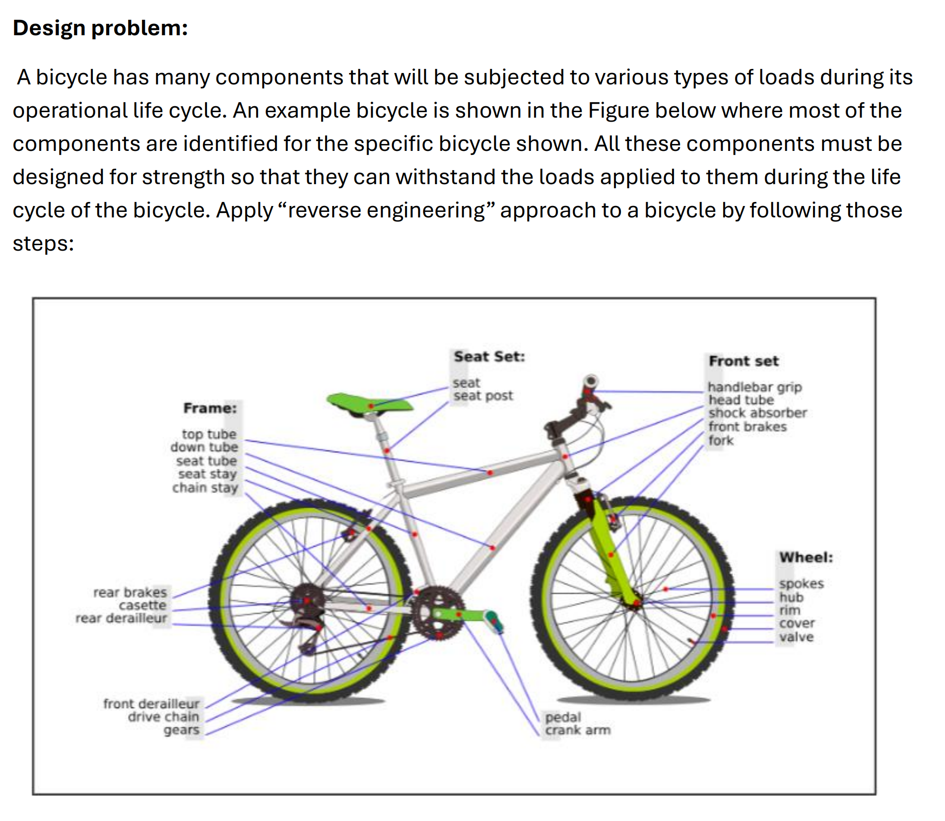 Design problem: A bicycle has many components