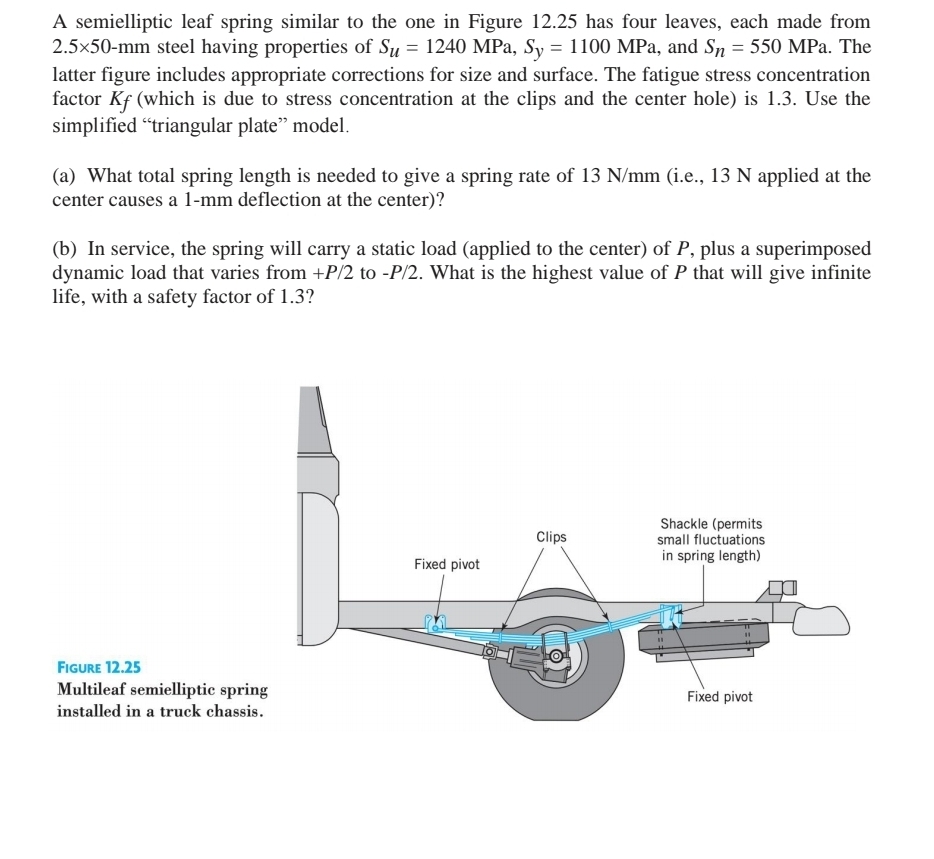 A semielliptic leaf spring similar to the one in