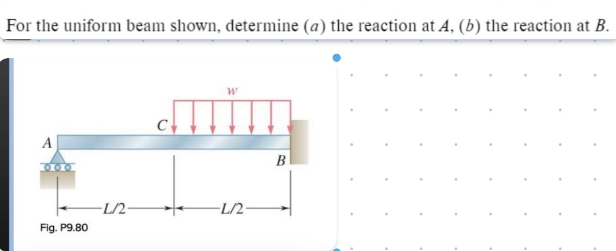 For the uniform beam shown, determine ( a ) the