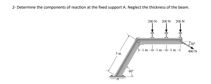 2 - Determine the components of reaction at the