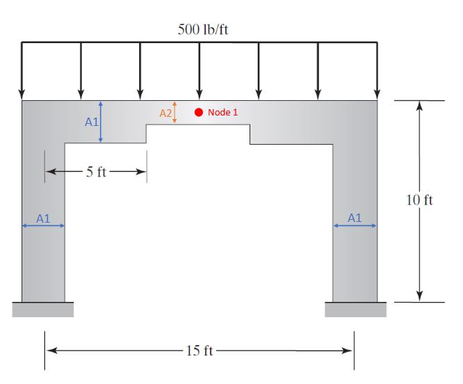 ( PLEASE SOLVE USING FINITE ELEMENT METHODS BY