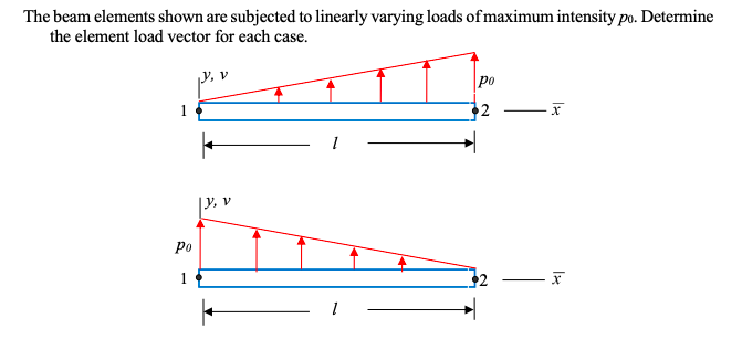 The beam elements shown are subjected to linearly