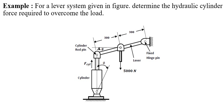 For a lever system given in figure. determine the