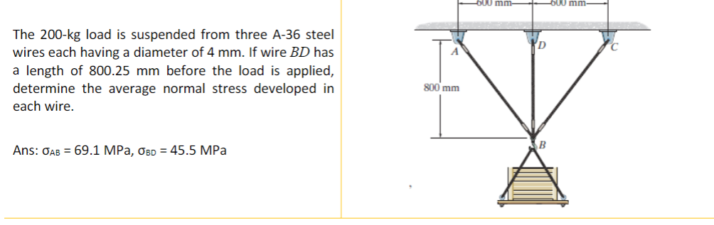 The 2 0 0 - kg load is suspended from three A - 3