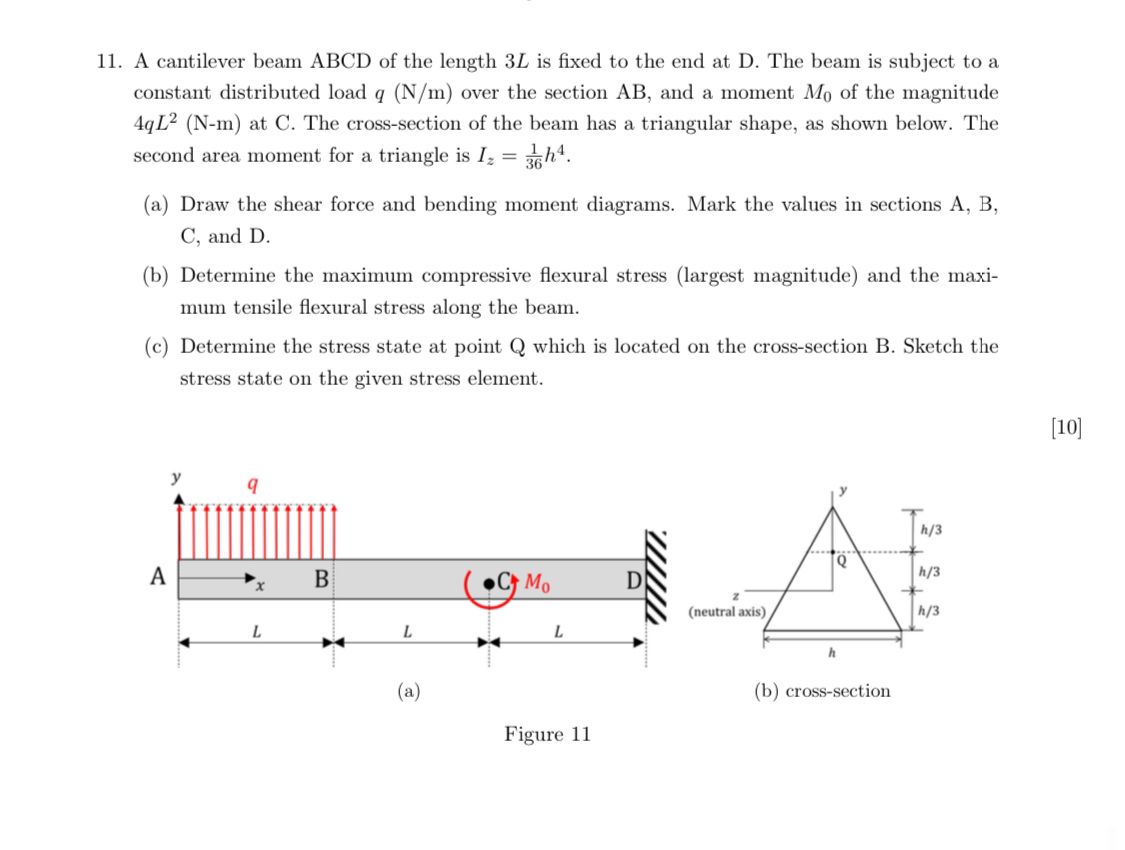 Show me the steps to solve 1 1 . A cantilever