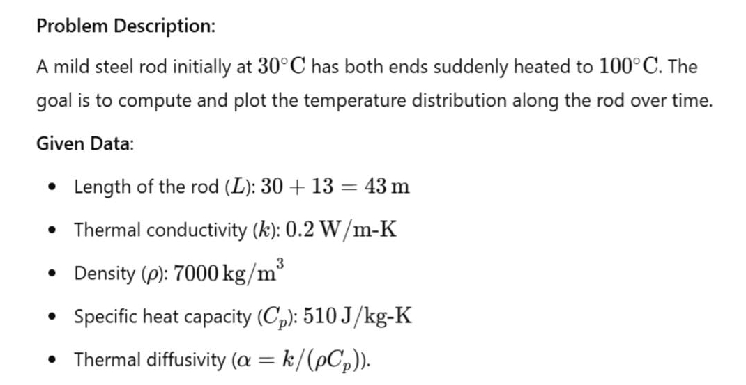 Problem Description: A mild steel rod initially