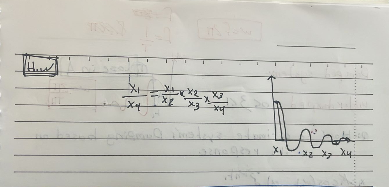 mechanical Vibration Derive the general form to