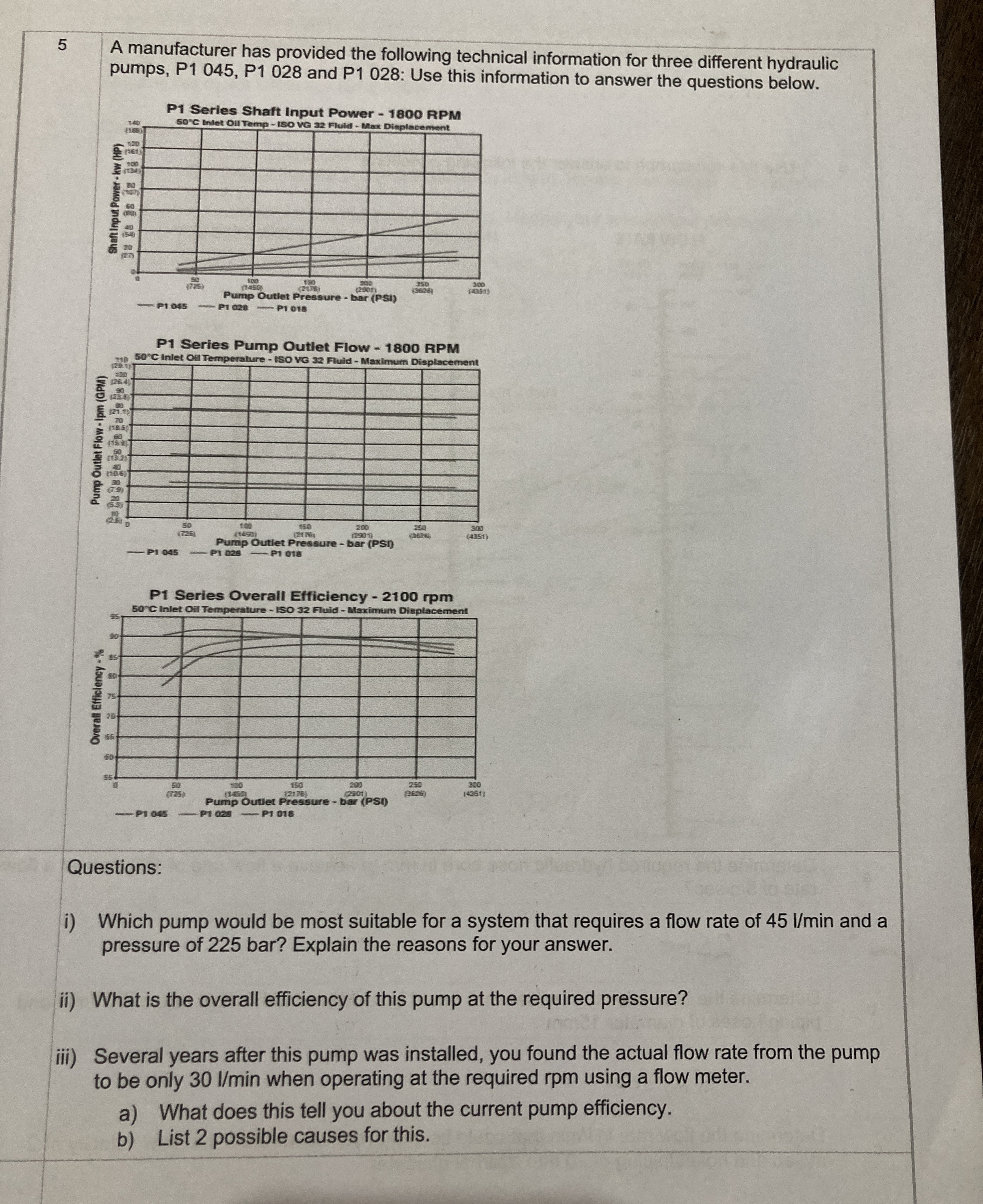 5 A manufacturer has provided the following