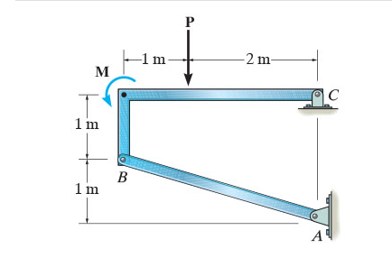 Consider the frame shown in ( Figure 1 ) .