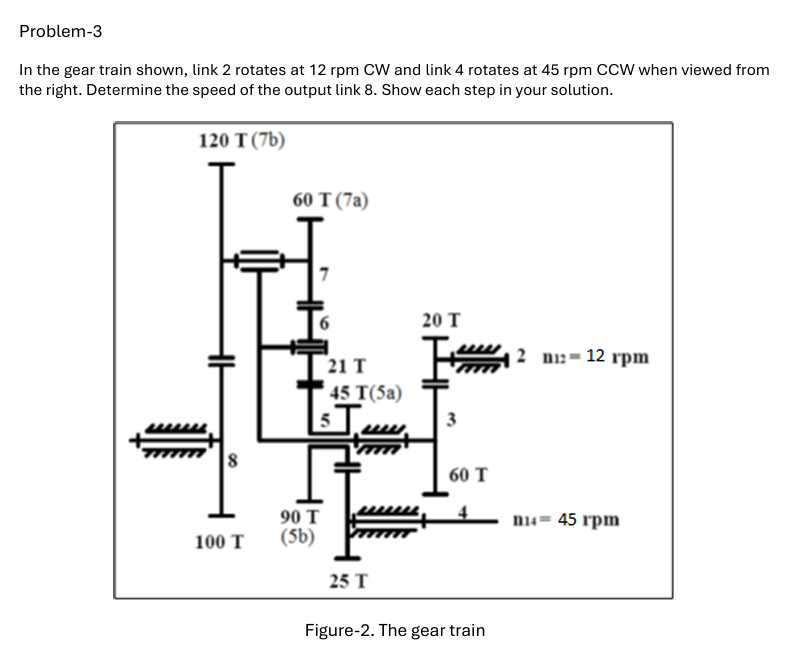 Problem - 3 In the gear train shown, link 2