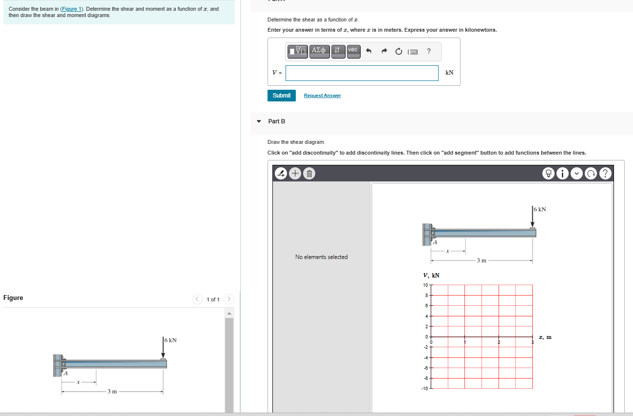 Consider the beam in ( Figure 1 ) . Determine the
