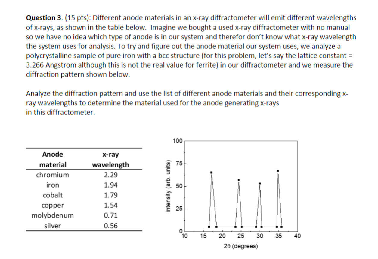 diffractometer will emit different wavelengths of