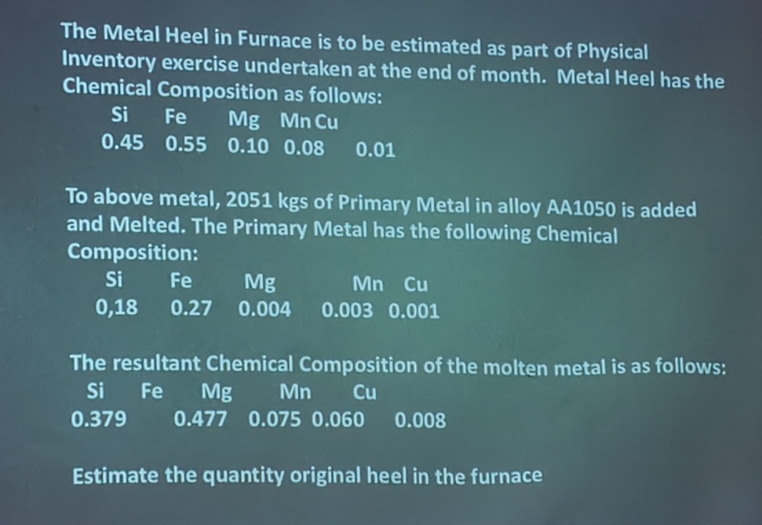 The Metal Heel in Furnace is to be estimated as