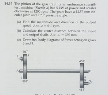 1 4 . 3 7 The pinion of the gear train for an