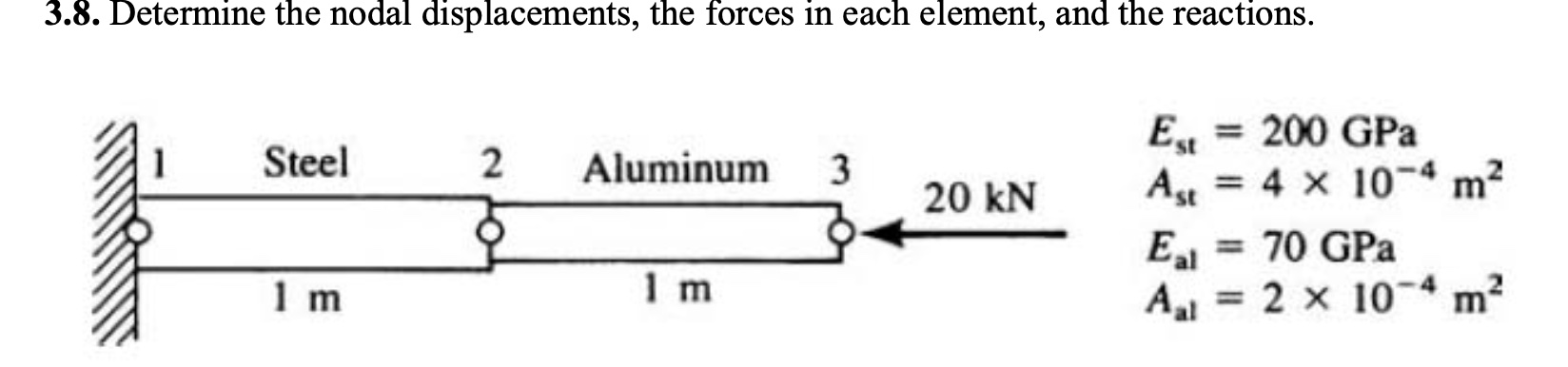 3 . 8 . Determine the nodal displacements, the