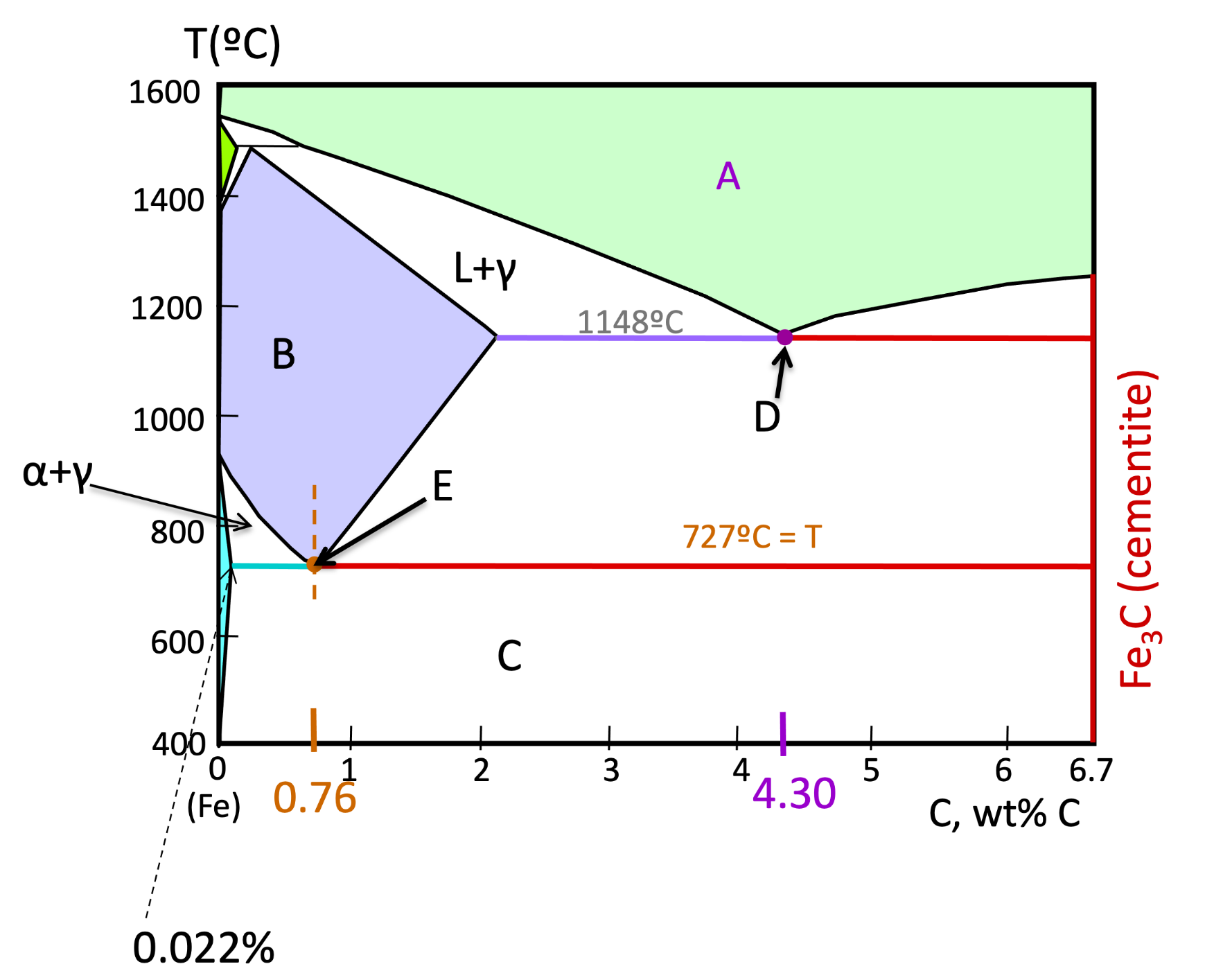 For a 1 0 4 0 carbon steel, what is the weight
