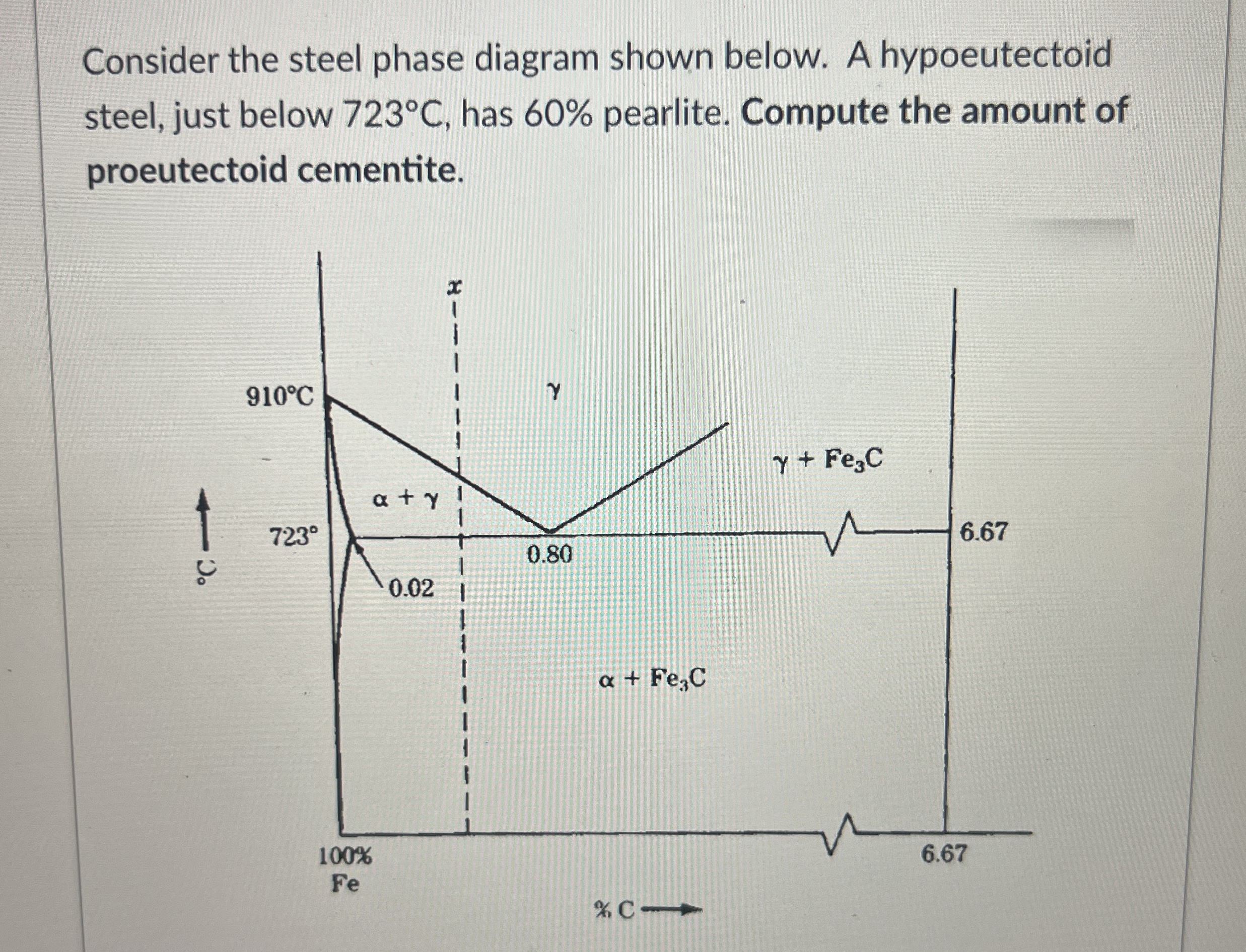 Consider the steel phase diagram shown below. A