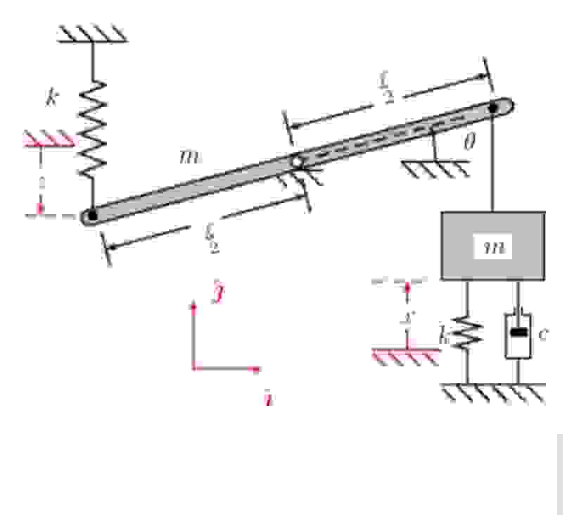 For the mechanical system shown, consider a rigid