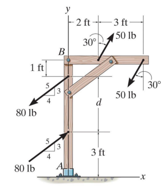 A frame is subjected to the forces shown.