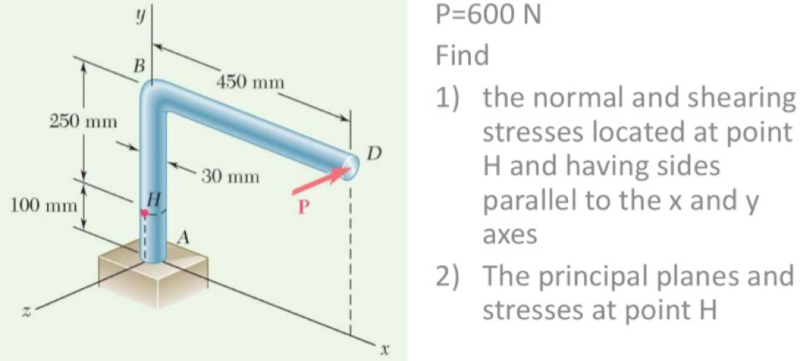 P = 6 0 0 N Find the normal and shearing stresses