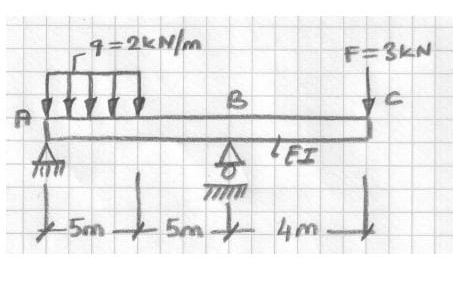 ekildeki y kleme i in C ucundaki kme miktar m