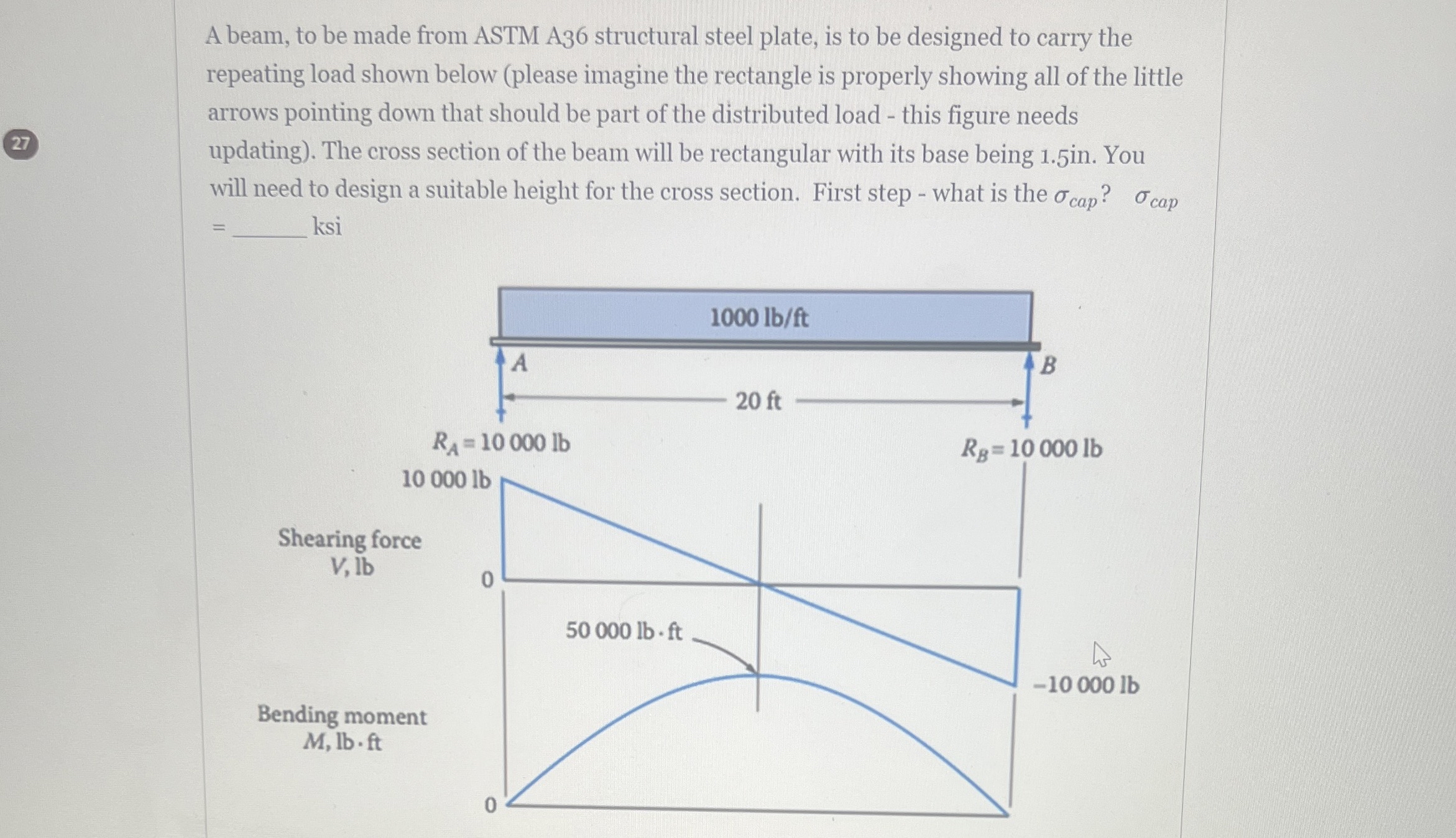 what is the minimum section modulus need to meet