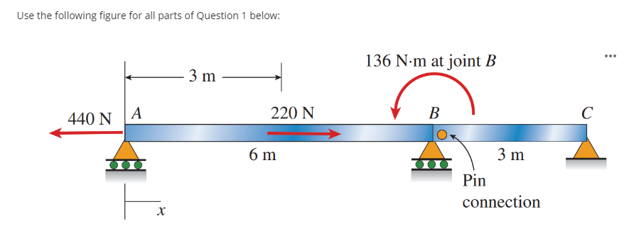 Use the following figure for all parts of