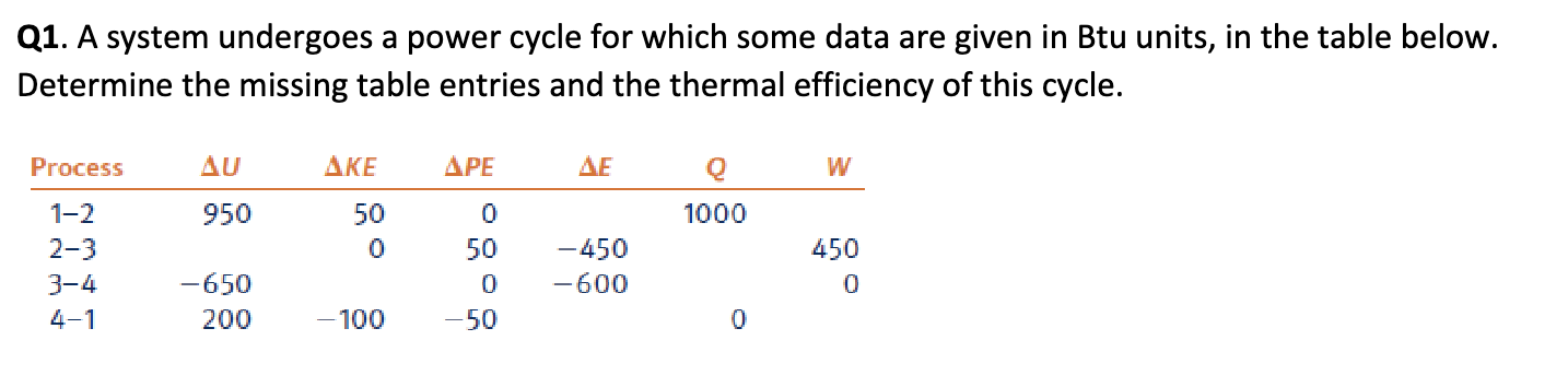 Q 1 . A system undergoes a power cycle for which