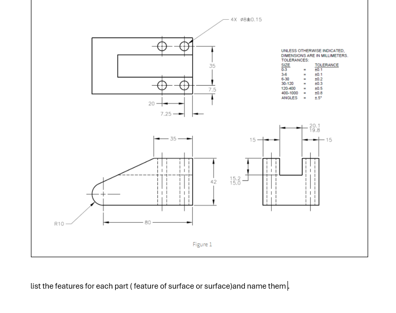 list the features for each part ( feature of size